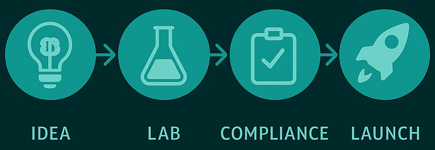 lab-flow